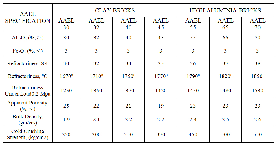 specification